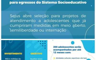 SEJUS lança Edital de Chamamento para seleção de OSC’s interessadas em desenvolver projetos voltados ao atendimento de adolescentes egresso do Sistema Socioeducativo.